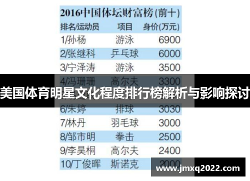 美国体育明星文化程度排行榜解析与影响探讨