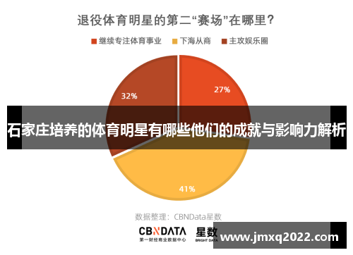 石家庄培养的体育明星有哪些他们的成就与影响力解析